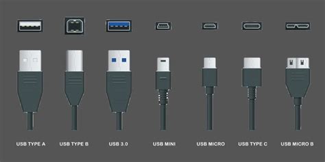 Type Of Charging Ports Download Scientific Diagram