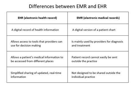 Ehr Comparison Chart For Private Practice