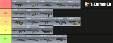 CODM ALL WEAPONS SEASON 8 Tier List (Community Rankings) - TierMaker