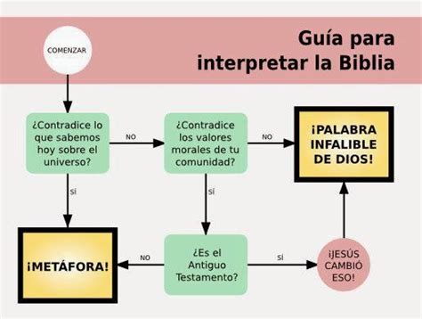 La Biblia Dice El Hombre Podría Casarse Con Su Hermana ¿interpretaste