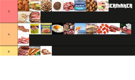 Sandwich Meat Tier List Community Rankings Tiermaker