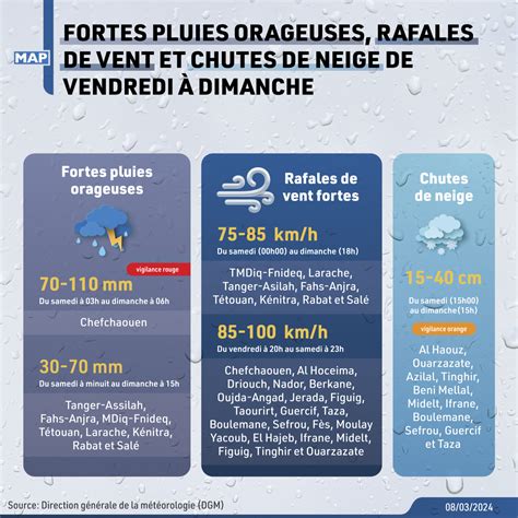 Fortes pluies orageuses rafales de vent et chutes de neige au delà de