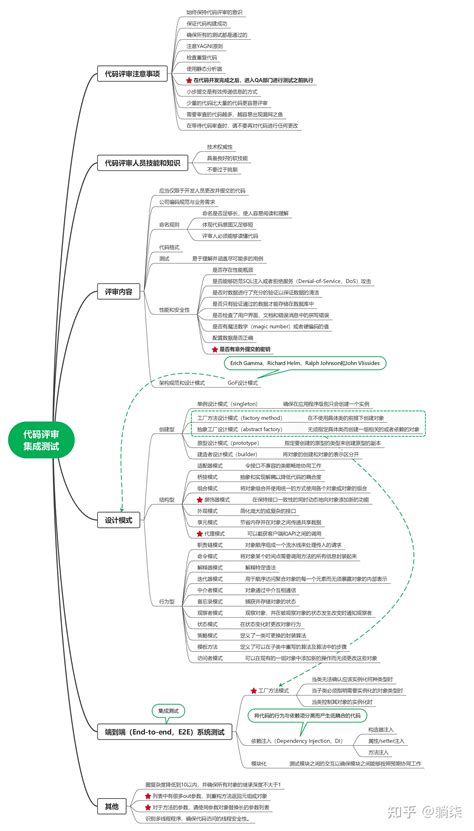 读c代码整洁之道笔记07代码评审和集成测试 知乎