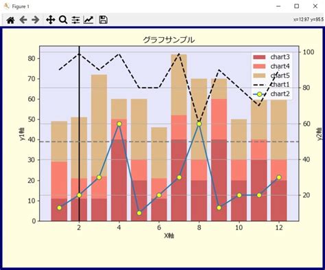 【すぐに使える】matplotlibで複合グラフ（棒と折れ線）を簡単に描くクラスを作ってみました。 初学者diyプログラミング入門