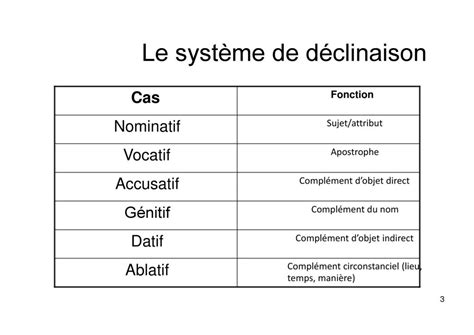 Noms Au G Nitif Puis L Accusatif