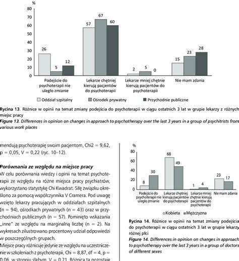 wykresach zilustrowano procentowy udział odpowiedzi w poszczególnych