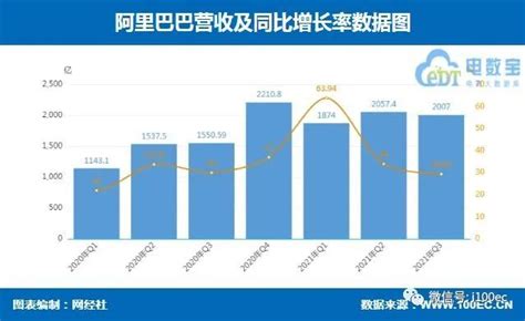 “电商三巨头”三季报pk：阿里承压 京东稳健 拼多多盈利 脉脉