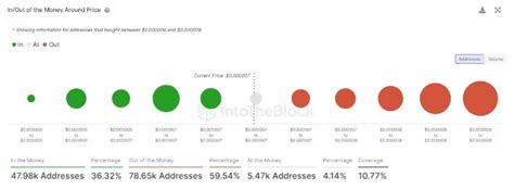 COINTURK NEWS Bitcoin Blockchain And Cryptocurrency News And Analysis