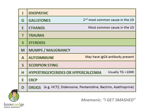 Pin on Medical Study