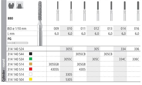 Intensiv Diamond Bur C Fg Pkt City Dental Supplies