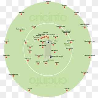 Cricket Pitch Dimensions - Cricket Pitch Map Details, HD Png Download ...