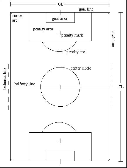 soccer fields dimensions