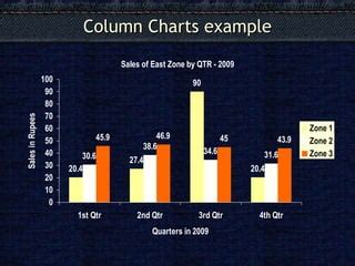 Simple graph types | PPT