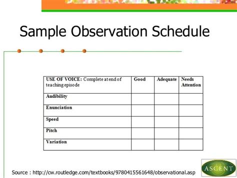 Structured Observation As Researchmethod