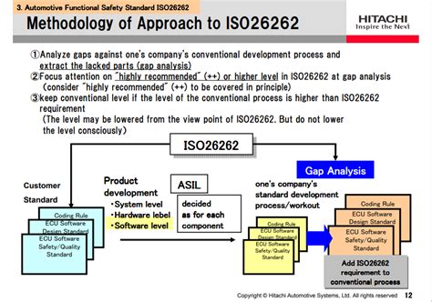 功能安全标准iso26262与设计验证技术 知乎