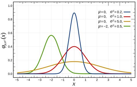 Parametric Significance Tests Data Science Blog Understand