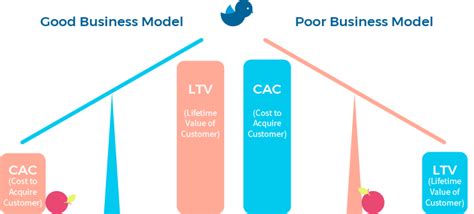 The Essential Guide To Saas Product Management Smartkarrot Blog