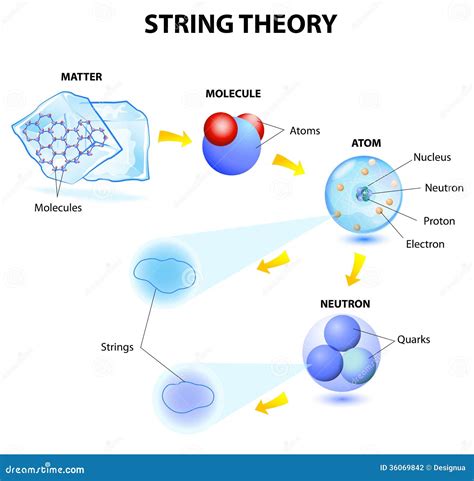 String Theory Diagram