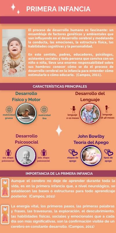 InfografÍa Primera Infancia