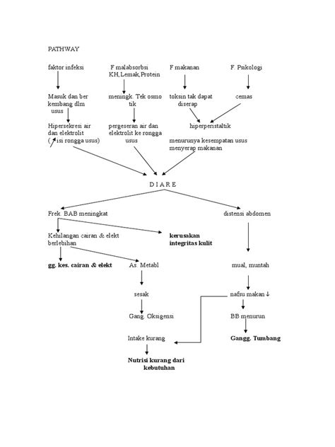 Pathway Diare Pdf