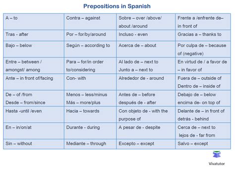 Spanish Agreement By Types Of Words 2023