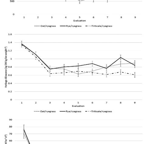 Average Daily Gain Adg Kg Head −1 D −1 Grazing Days Animal Days