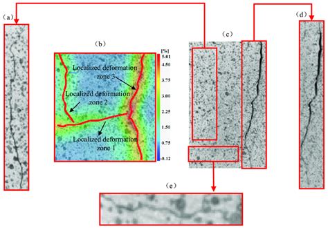 Deformation Localization Zone And Crack Morphology A Is Localized