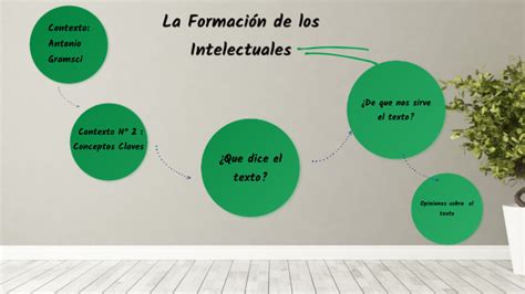 La Formación de los Intelectuales by Gaston Osvaldo Alvear Gomez on Prezi