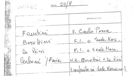 Delitto Di Via Poma Tutte Le Bugie Della Collega Di Simonetta Cesaroni