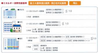 建築物省エネ法 規制措置（届出）のご案内／習志野市ホームページ