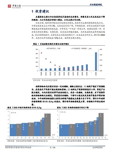 多晶硅行业研究报告（合集） Pdf持续更新中 知乎