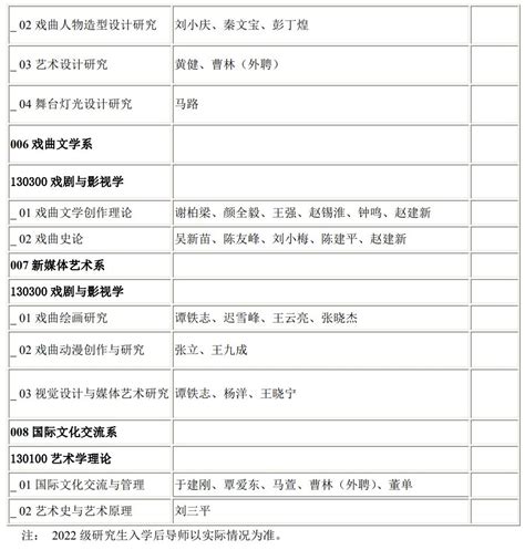 2022年中国戏曲学院学术型硕士研究生招生专业目录2024舞蹈艺考最新资讯 舞蹈艺考培训就在舞研艺考！