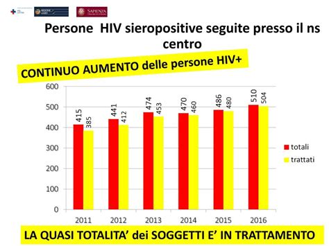 Persone Hiv Sieropositive Seguite Presso Il Ns Centro Ppt Scaricare