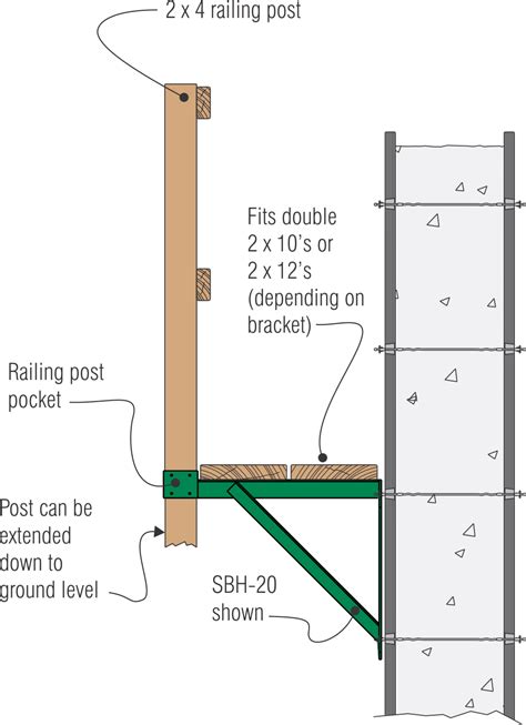 Scaffold Bracket — Steel Dog