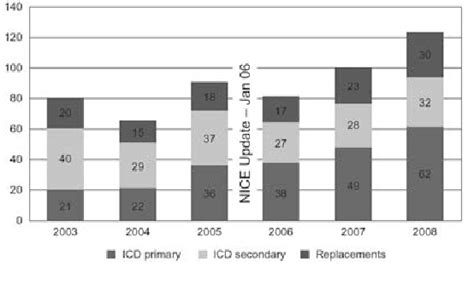 Figure From Initial Patient Experience Of Transseptal Puncture