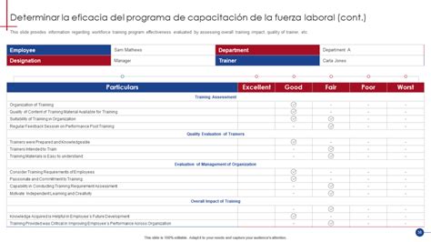 Las 10 Mejores Plantillas De Libros De Estrategias De Capacitación De