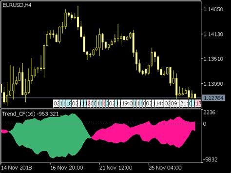 Trend Cf Indicator Mql5 ⋆ Top Mt5 Indicators Mq5 Or Ex5 ⋆ Best