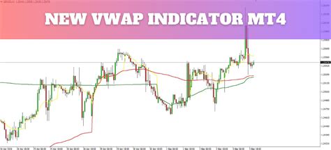 Volume Profile Indicator Mt4 Free Download