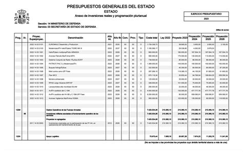 Los presupuestos de Defensa para el año 2023 refuerzan las capacidades de las Fuerzas Armadas ...