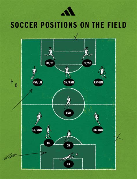 On The Pitch Football Positions Explained Adidas De