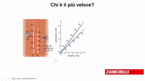 Grafico Spazio Tempo Del Moto Rettilineo Uniforme Youtube