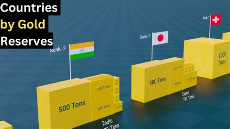 Countries By Gold Reserves 2023 3d Comparison YouTube