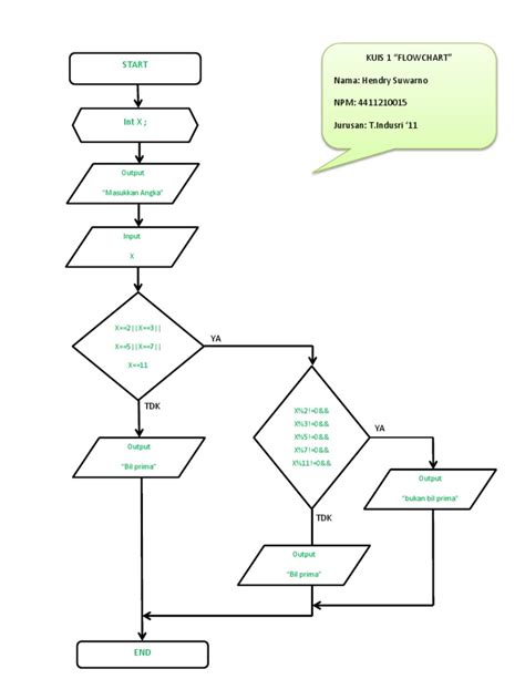 Flowchart Ganjil Genap Pdf