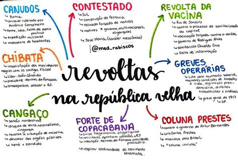 Tipos de revoltas na República velha História