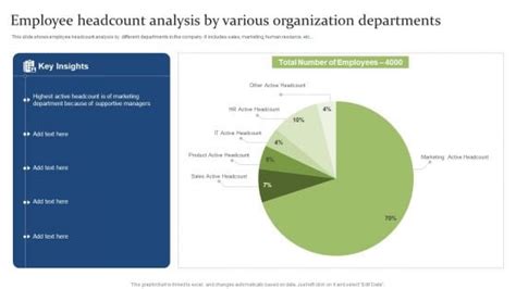 Employee headcount analysis PowerPoint templates, Slides and Graphics