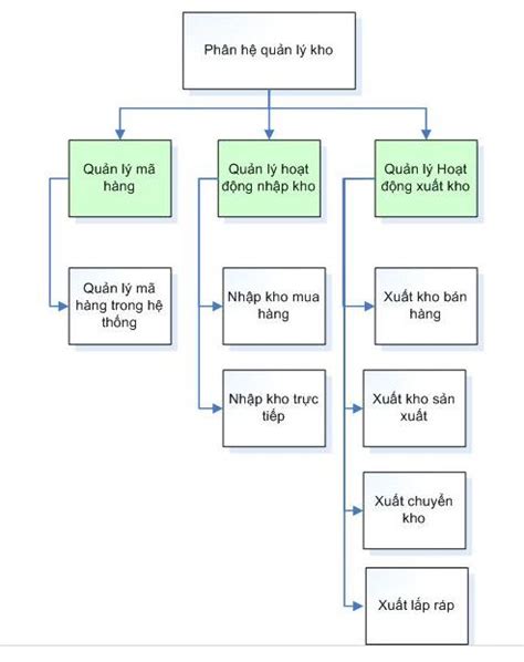 Kỹ thuật quản lý hàng tồn kho hiệu quả cho doanh nghiệp CÔNG TY TNHH