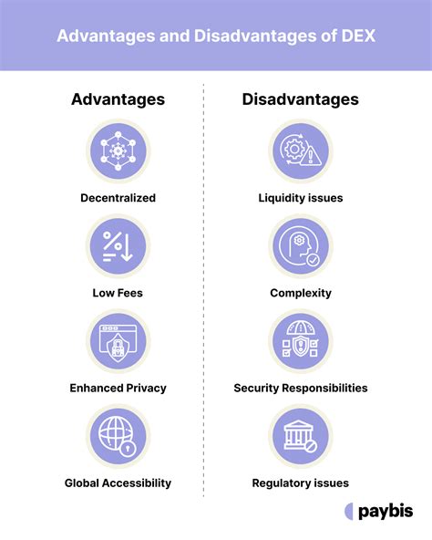 DEX Vs CEX Understanding The Difference Paybis Blog