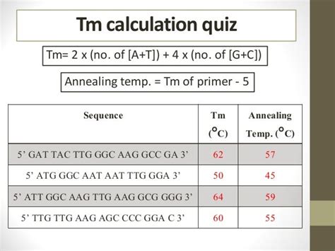 PCR primer design