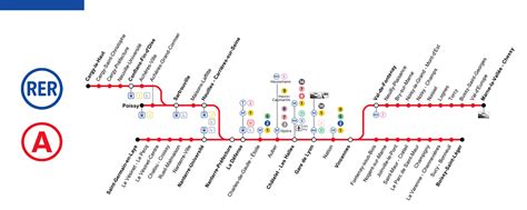 Paris RER A - Map, Schedule, Price, Tourist Information