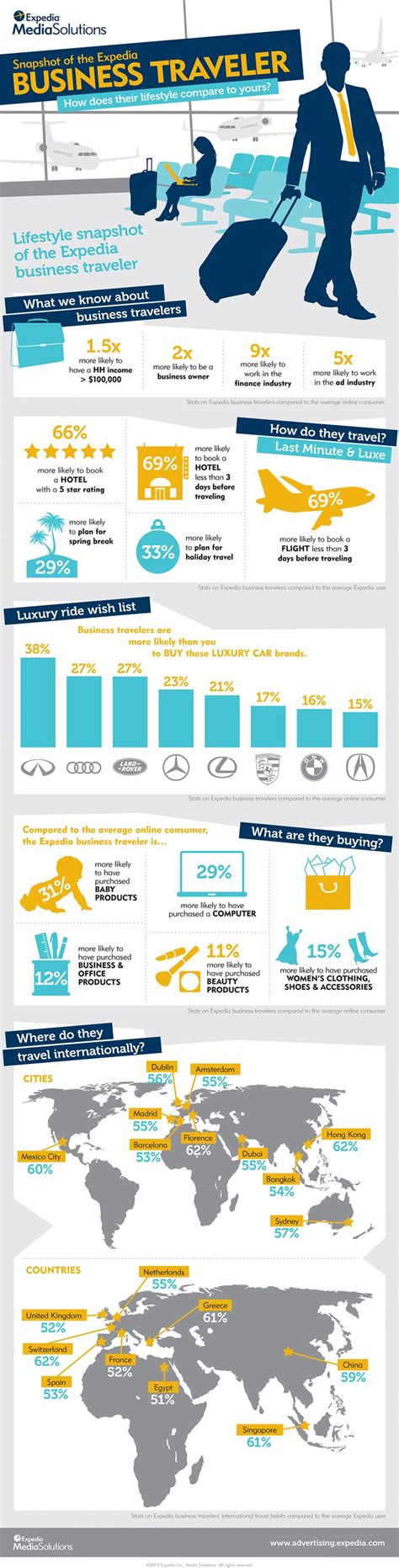 Travel Infographic Infographics Lifestyle Snapshot Of The Business